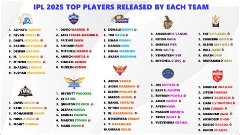 New Player Checklist .